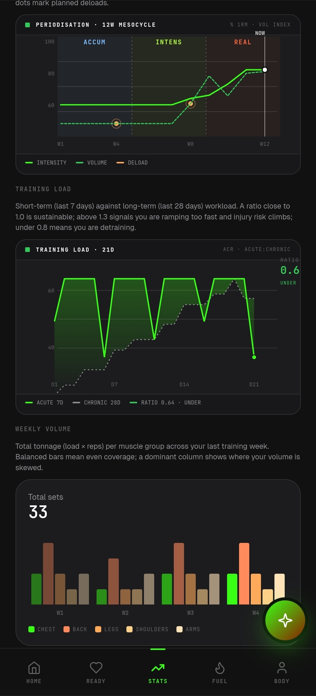 Stats
